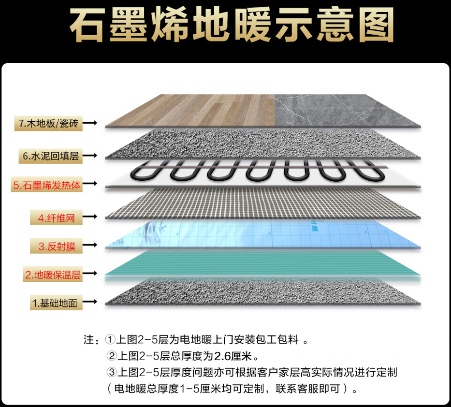 布拖县 石墨烯电地暖公司哪家好？施工质量核心标准